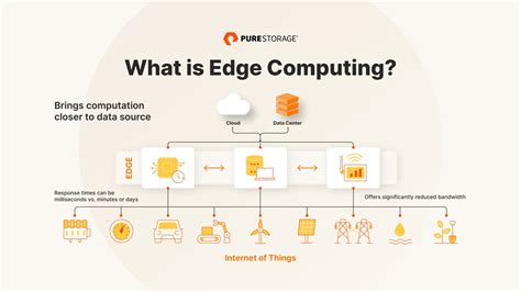 At its simplest, edge computing brings computing resources, data storage, and enterprise applications closer to where the people actually consume the information. . Edge computing is an extension of which technology tq